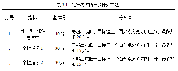 国有企业论文,业绩考核论文,负责人论文,考核指标论文