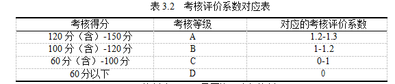 国有企业论文,业绩考核论文,负责人论文,考核指标论文