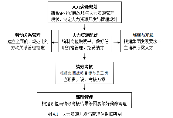 交通集团论文,国有企业论文,人力资源体系论文