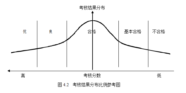 交通集团论文,国有企业论文,人力资源体系论文