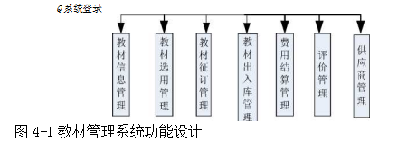 教材供应管理论文,订单精准化论文,微信小程序论文,零库存论文