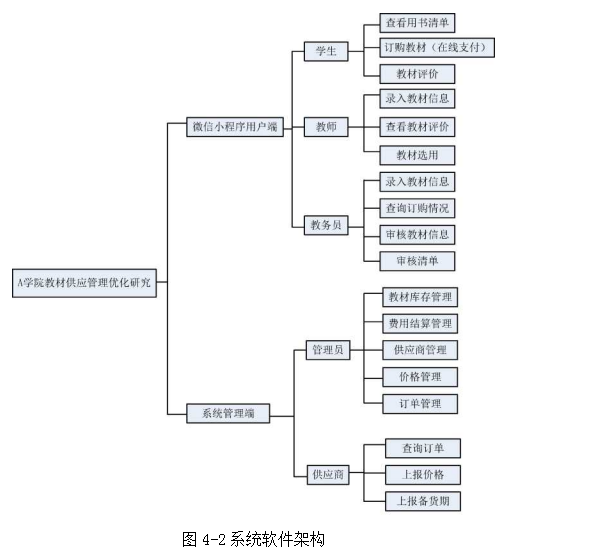 教材供应管理论文,订单精准化论文,微信小程序论文,零库存论文