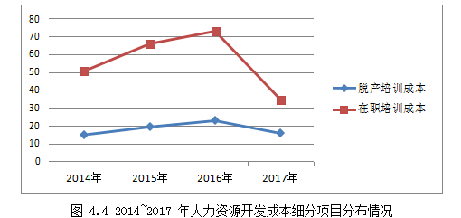 人力资源成本论文,成本控制论文,弹性控制论文,比率控制论文