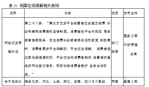 B2C电子商务论文,纠纷解决论文,ODR论文,在线调解目录论文