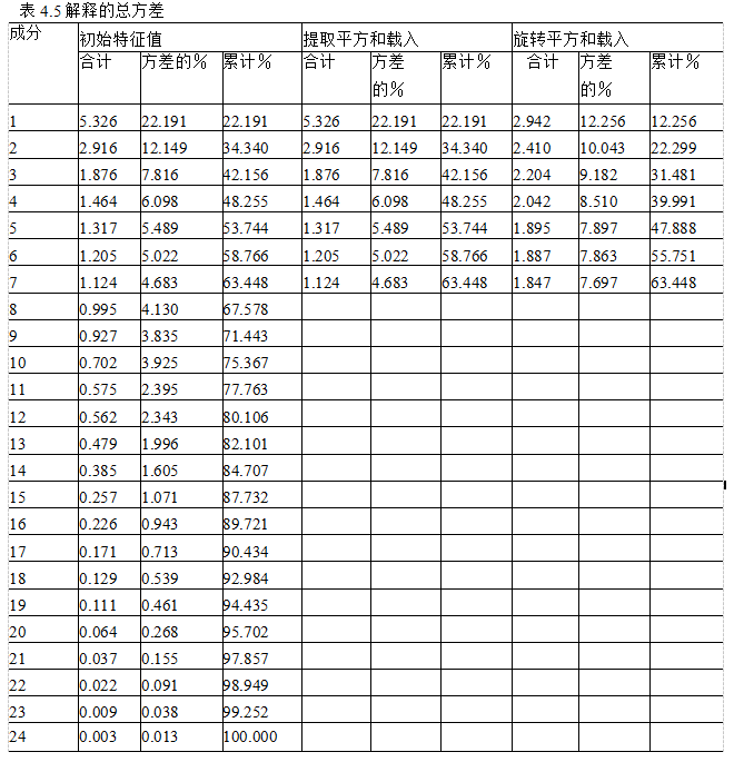 B2C电子商务论文,线上供应链金融论文,Logistic模型论文,信用风险论文