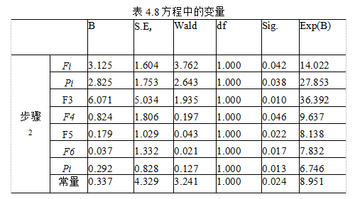 B2C电子商务论文,线上供应链金融论文,Logistic模型论文,信用风险论文