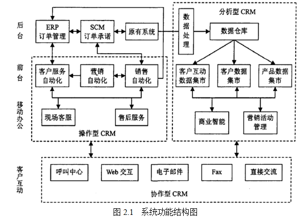 客户关系论文,研发管理论文,销售管理论文类型论文,工程/项目管理研究论文