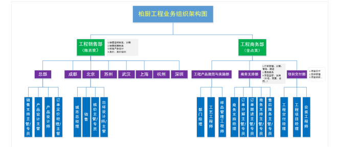 客户关系论文,研发管理论文,销售管理论文类型论文,工程/项目管理研究论文