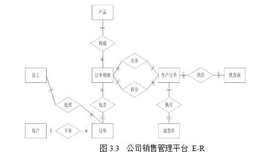 客户关系论文,研发管理论文,销售管理论文类型论文,工程/项目管理研究论文