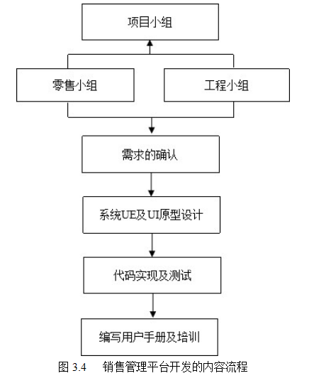 客户关系论文,研发管理论文,销售管理论文类型论文,工程/项目管理研究论文