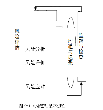 普速铁路论文,风险管理论文,安全检查表评价论文,安全风险控制论文