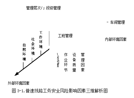 普速铁路论文,风险管理论文,安全检查表评价论文,安全风险控制论文