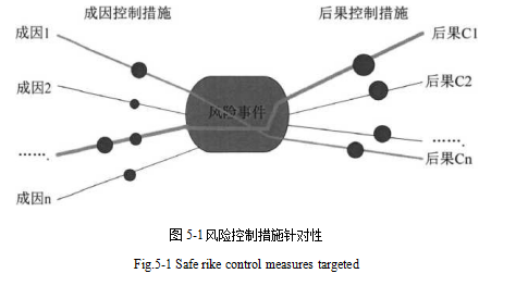 普速铁路论文,风险管理论文,安全检查表评价论文,安全风险控制论文