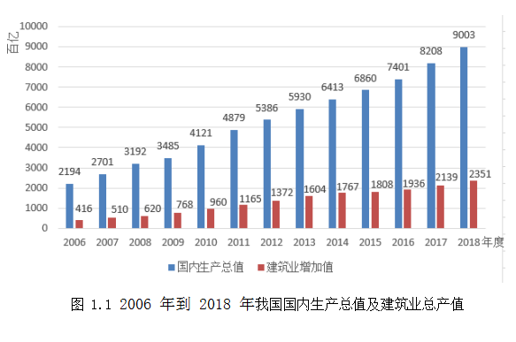 建筑信息模型（BIM）技术论文,既有建筑论文,安全性鉴定论文