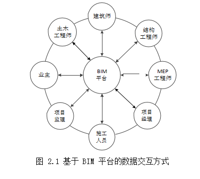 建筑信息模型（BIM）技术论文,既有建筑论文,安全性鉴定论文