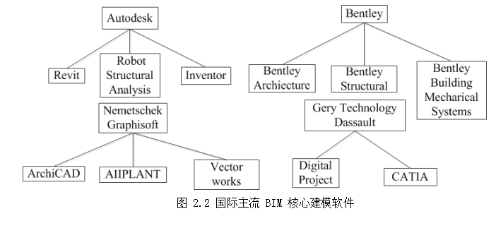 建筑信息模型（BIM）技术论文,既有建筑论文,安全性鉴定论文