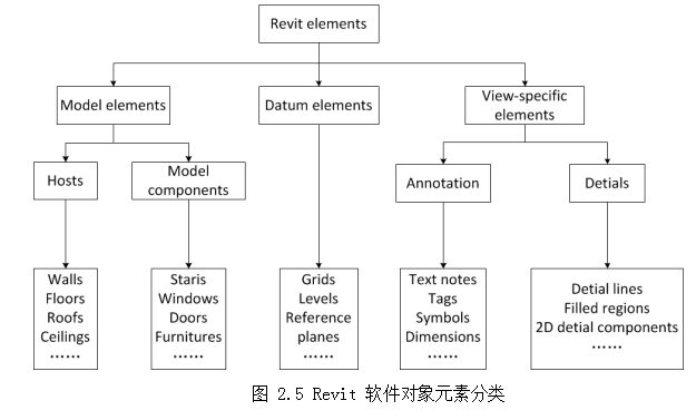 建筑信息模型（BIM）技术论文,既有建筑论文,安全性鉴定论文