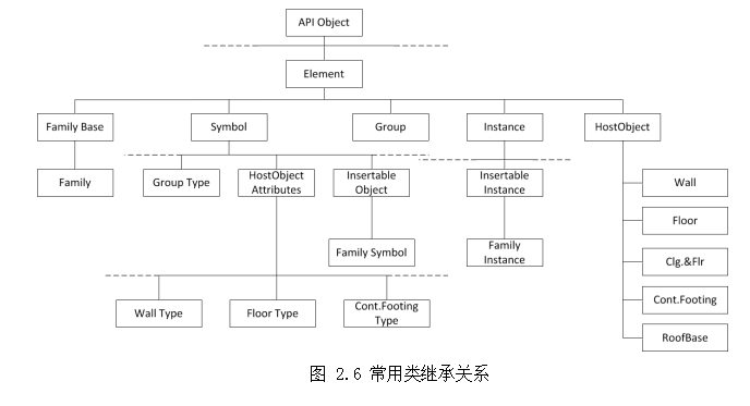 建筑信息模型（BIM）技术论文,既有建筑论文,安全性鉴定论文