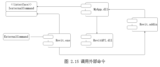 建筑信息模型（BIM）技术论文,既有建筑论文,安全性鉴定论文