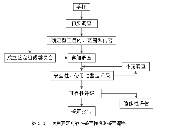 建筑信息模型（BIM）技术论文,既有建筑论文,安全性鉴定论文