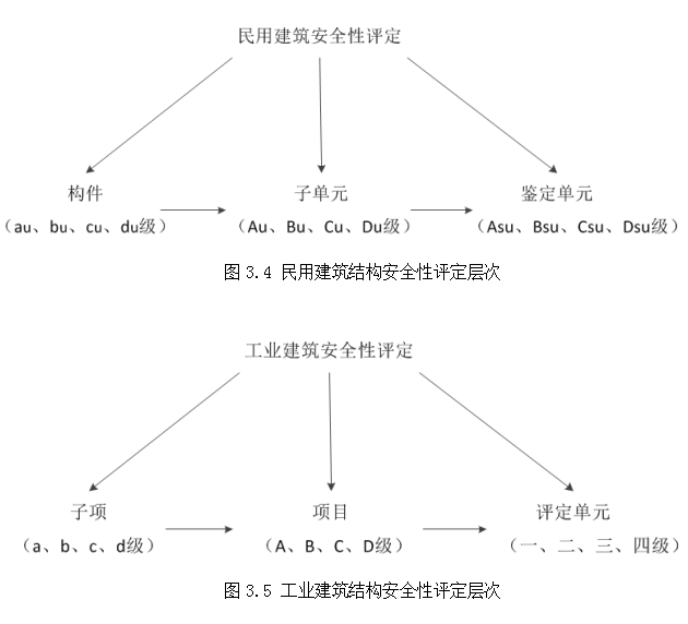 建筑信息模型（BIM）技术论文,既有建筑论文,安全性鉴定论文