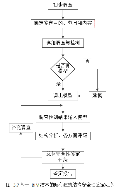 建筑信息模型（BIM）技术论文,既有建筑论文,安全性鉴定论文