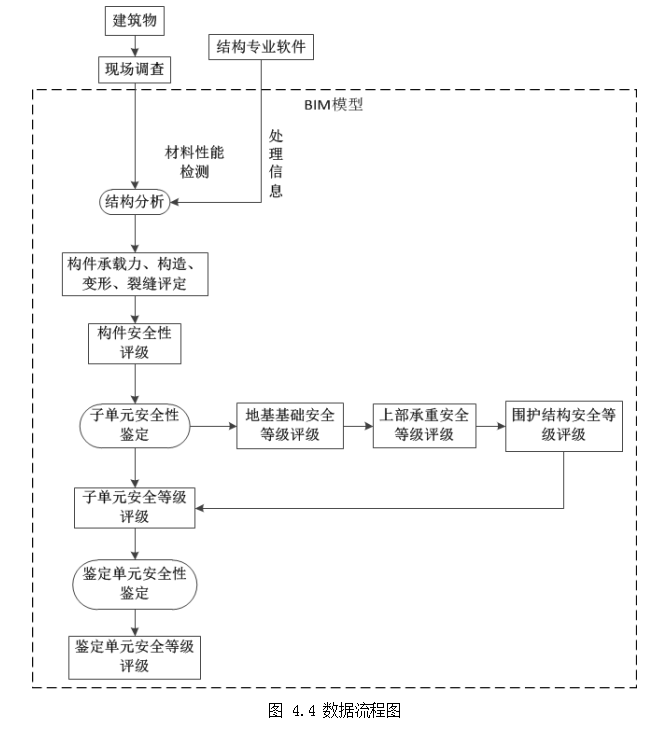 建筑信息模型（BIM）技术论文,既有建筑论文,安全性鉴定论文