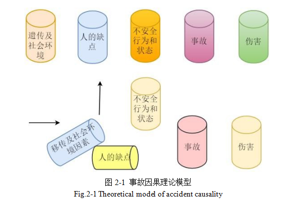 建筑安全管理论文,BIM技术论文,信息平台论文,安全管理评论文