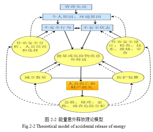 建筑安全管理论文,BIM技术论文,信息平台论文,安全管理评论文