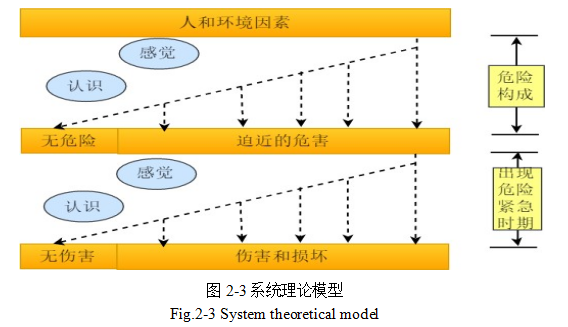 建筑安全管理论文,BIM技术论文,信息平台论文,安全管理评论文