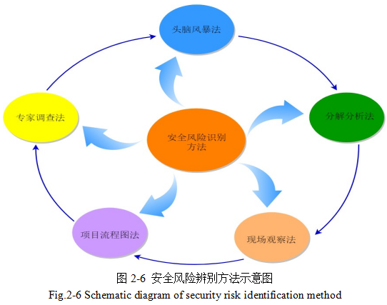 建筑安全管理论文,BIM技术论文,信息平台论文,安全管理评论文