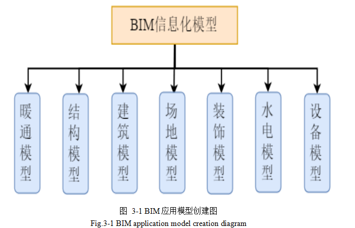 建筑安全管理论文,BIM技术论文,信息平台论文,安全管理评论文