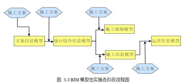 建筑安全管理论文,BIM技术论文,信息平台论文,安全管理评论文