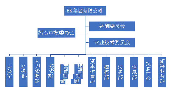 企业并购论文,人力资源论文,人力资源整合论文