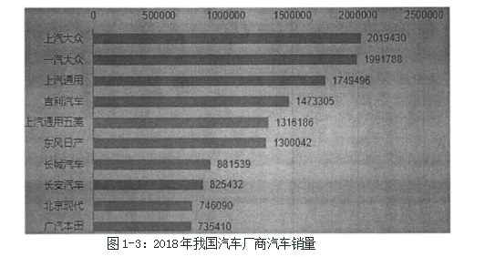 宝马汽车论文,营销论文,策略论文,风险论文