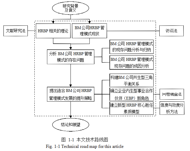 人力资源业务合作伙伴（HRBP）论文,BM公司论文,HRBP管理模式论文