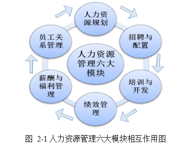 人力资源业务合作伙伴（HRBP）论文,BM公司论文,HRBP管理模式论文