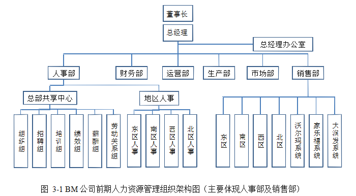 人力资源业务合作伙伴（HRBP）论文,BM公司论文,HRBP管理模式论文