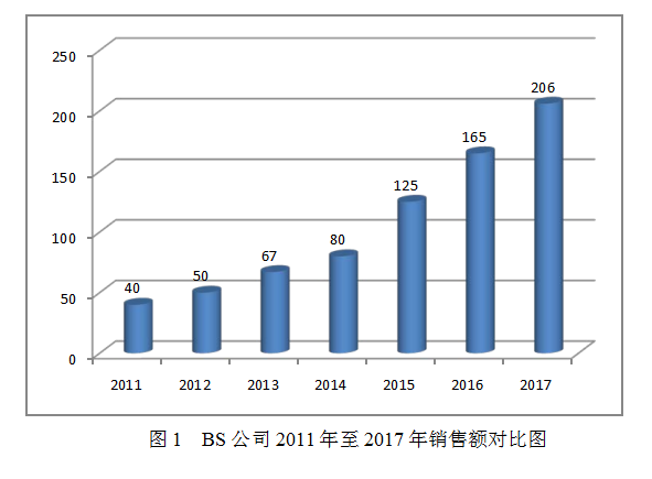 汽车制造论文,汽车零部件行业论文,供应商管理论文,供应商战略论文