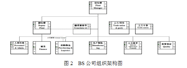 汽车制造论文,汽车零部件行业论文,供应商管理论文,供应商战略论文