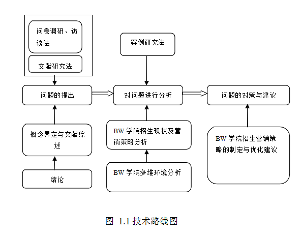 营销策略论文,目标市场营销论文,招生营销论文,BW学院论文