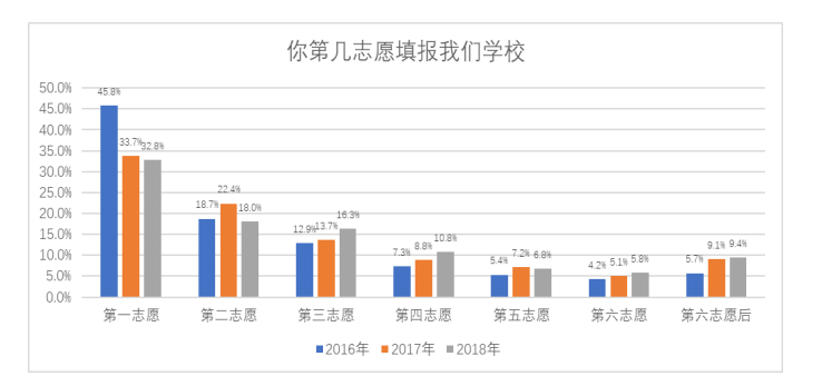 营销策略论文,目标市场营销论文,招生营销论文,BW学院论文