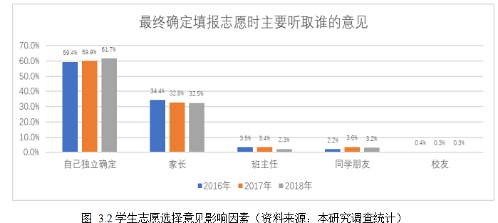 营销策略论文,目标市场营销论文,招生营销论文,BW学院论文