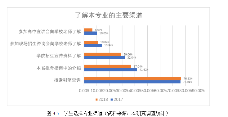 营销策略论文,目标市场营销论文,招生营销论文,BW学院论文