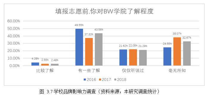 营销策略论文,目标市场营销论文,招生营销论文,BW学院论文