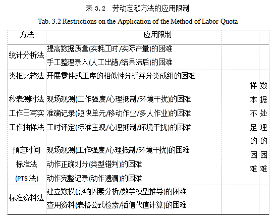 时间竞争论文,单件小批论文,案例分析论文,解决方案论文