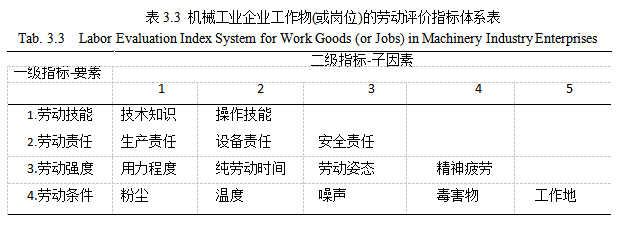 时间竞争论文,单件小批论文,案例分析论文,解决方案论文