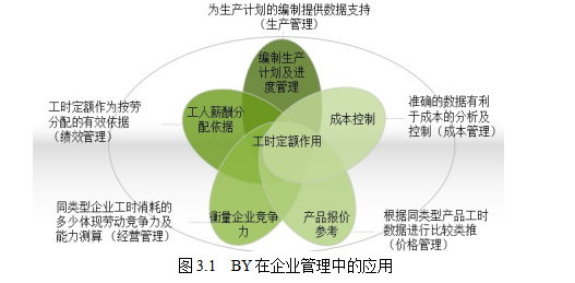 时间竞争论文,单件小批论文,案例分析论文,解决方案论文