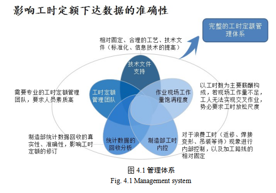 时间竞争论文,单件小批论文,案例分析论文,解决方案论文