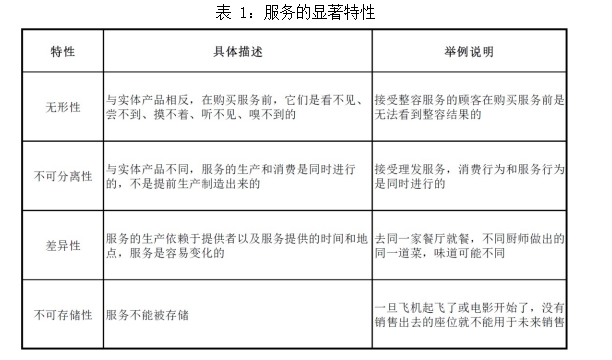 BY机场服务质量满意度提升策略论文